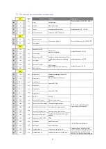 Preview for 8 page of Panasonic PAW-280PAH3M Basic Installation Instructions