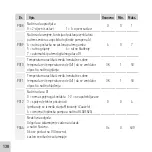 Preview for 138 page of Panasonic PAW-FC-RC1 User Manual