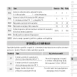 Preview for 149 page of Panasonic PAW-FC-RC1 User Manual