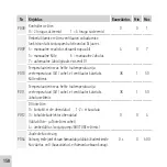 Preview for 158 page of Panasonic PAW-FC-RC1 User Manual