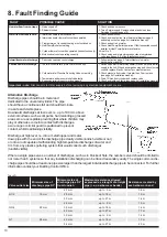 Preview for 10 page of Panasonic PAW-TD20C1E5-UK Installation Manual