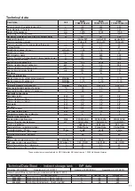 Preview for 11 page of Panasonic PAW-TD20C1E5-UK Installation Manual