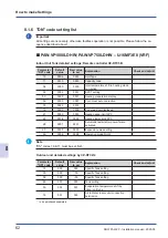 Предварительный просмотр 62 страницы Panasonic PAW-VP1000LDHW Installation Manual