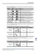 Предварительный просмотр 79 страницы Panasonic PAW-VP1000LDHW Installation Manual