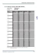 Предварительный просмотр 73 страницы Panasonic PAW-VP1000LDHW Technical Manual