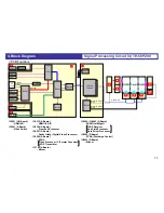 Предварительный просмотр 17 страницы Panasonic PDP 2008 models Troubleshooting Manual