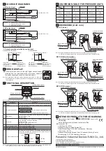 Preview for 2 page of Panasonic PE Series Instruction Manual