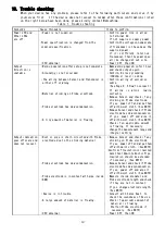 Предварительный просмотр 13 страницы Panasonic PFM-KCU11 Instruction Manual