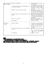 Предварительный просмотр 14 страницы Panasonic PFM-KCU11 Instruction Manual