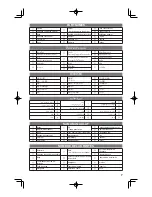 Предварительный просмотр 7 страницы Panasonic PJ-37MRF Operating Instructions Manual