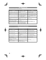 Предварительный просмотр 26 страницы Panasonic PJ-37MRF Operating Instructions Manual