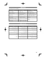 Предварительный просмотр 27 страницы Panasonic PJ-37MRF Operating Instructions Manual