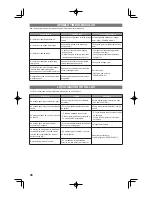 Предварительный просмотр 28 страницы Panasonic PJ-37MRF Operating Instructions Manual