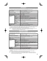 Предварительный просмотр 31 страницы Panasonic PJ-37MRF Operating Instructions Manual