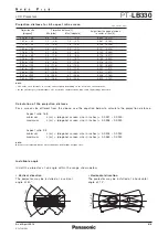 Preview for 6 page of Panasonic PJLink PT-LB330 Spec File