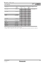 Preview for 8 page of Panasonic PJLink PT-LB330 Spec File