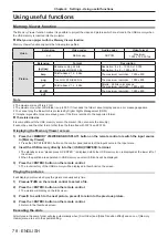 Предварительный просмотр 78 страницы Panasonic PJLink PT-TW341R Operating Instructions Manual