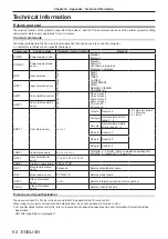 Предварительный просмотр 92 страницы Panasonic PJLink PT-TW341R Operating Instructions Manual