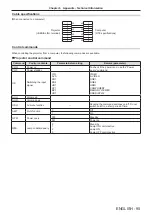 Предварительный просмотр 95 страницы Panasonic PJLink PT-TW341R Operating Instructions Manual