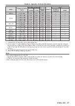 Предварительный просмотр 97 страницы Panasonic PJLink PT-TW341R Operating Instructions Manual