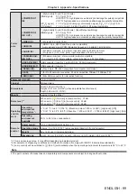 Предварительный просмотр 99 страницы Panasonic PJLink PT-TW341R Operating Instructions Manual