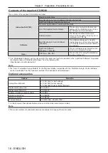 Preview for 16 page of Panasonic PJLink PT-TW351RD Operating Instructions Manual