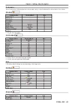 Preview for 43 page of Panasonic PJLink PT-TW351RD Operating Instructions Manual