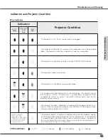 Предварительный просмотр 65 страницы Panasonic PLC-EF60A Owner'S Manual