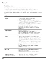 Preview for 68 page of Panasonic PLC-XF60A Owner'S Manual