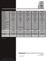 Preview for 2 page of Panasonic PLCD15V Specifications