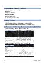 Preview for 10 page of Panasonic PM-25 Series Manual