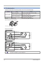 Preview for 16 page of Panasonic PM-25 Series Manual