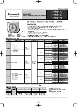 Panasonic PM4H-F Quick Manual preview
