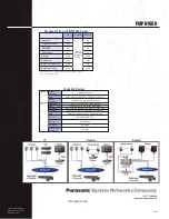 Предварительный просмотр 2 страницы Panasonic PMPU1000 Product Features