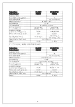 Preview for 81 page of Panasonic PN25161 Instruction Manual