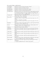 Preview for 62 page of Panasonic PN25249 Operation Manual