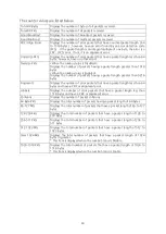 Preview for 80 page of Panasonic PN28080i-TH Operation Manual