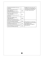 Preview for 166 page of Panasonic PN28160K Operation Manual