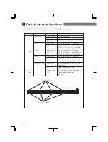 Предварительный просмотр 12 страницы Panasonic PN28480K-ID Installation Manual