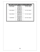 Preview for 2 page of Panasonic PN28480K-ID Operation Manual