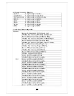 Preview for 410 page of Panasonic PN28480K-ID Operation Manual