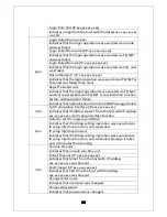 Preview for 413 page of Panasonic PN28480K-ID Operation Manual