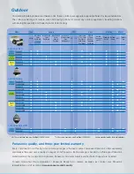 Предварительный просмотр 3 страницы Panasonic POC244L5DW Specifications