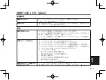 Предварительный просмотр 95 страницы Panasonic POVCAM AG-MDC10G Operating Instructions Manual