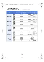 Предварительный просмотр 104 страницы Panasonic POVCAM AG-MDR25E Operating Instructions Manual