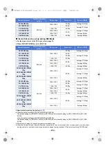 Предварительный просмотр 214 страницы Panasonic POVCAM AG-MDR25E Operating Instructions Manual