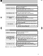 Предварительный просмотр 23 страницы Panasonic PP103910 Operating Instructions Manual