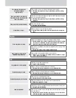 Предварительный просмотр 37 страницы Panasonic PP105106 Operating Instructions Manual