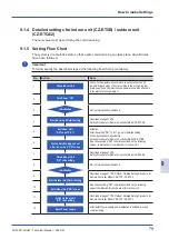 Preview for 81 page of Panasonic PRO-HT Tank Series Technical Manual