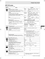 Предварительный просмотр 49 страницы Panasonic Proline AG-VP300P Operating Insructions